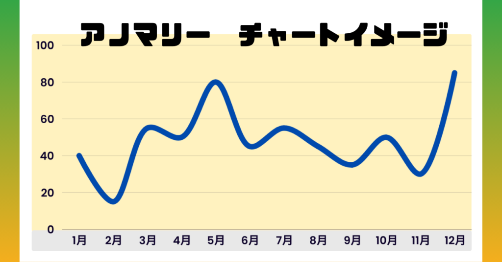 アノマリーイメージ Anomaly Nov.