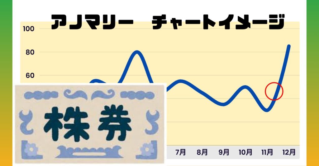 日本株 アノマリー Anomaly Nov. Japanese stocks