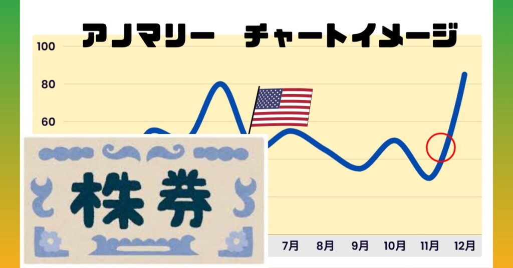 米国株 アノマリー Anomaly Nov. U.S. stocks