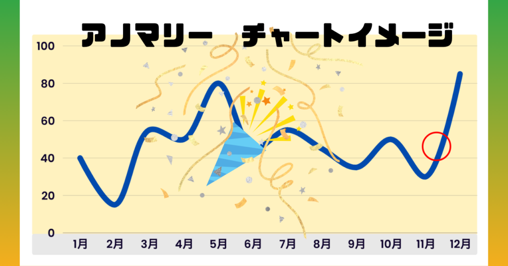 イベント Anomaly Nov. event