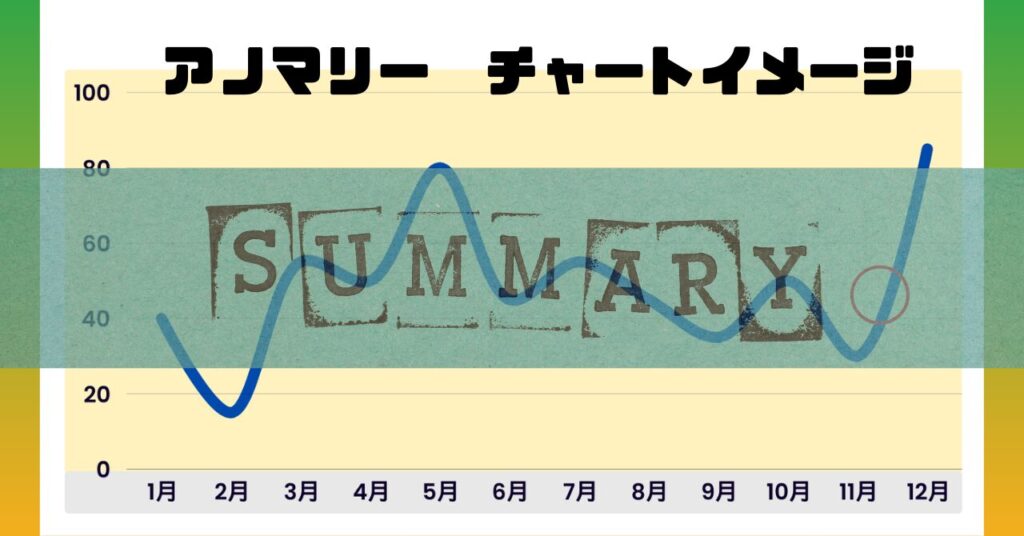 11月アノマリー まとめ Anomaly Nov. summary